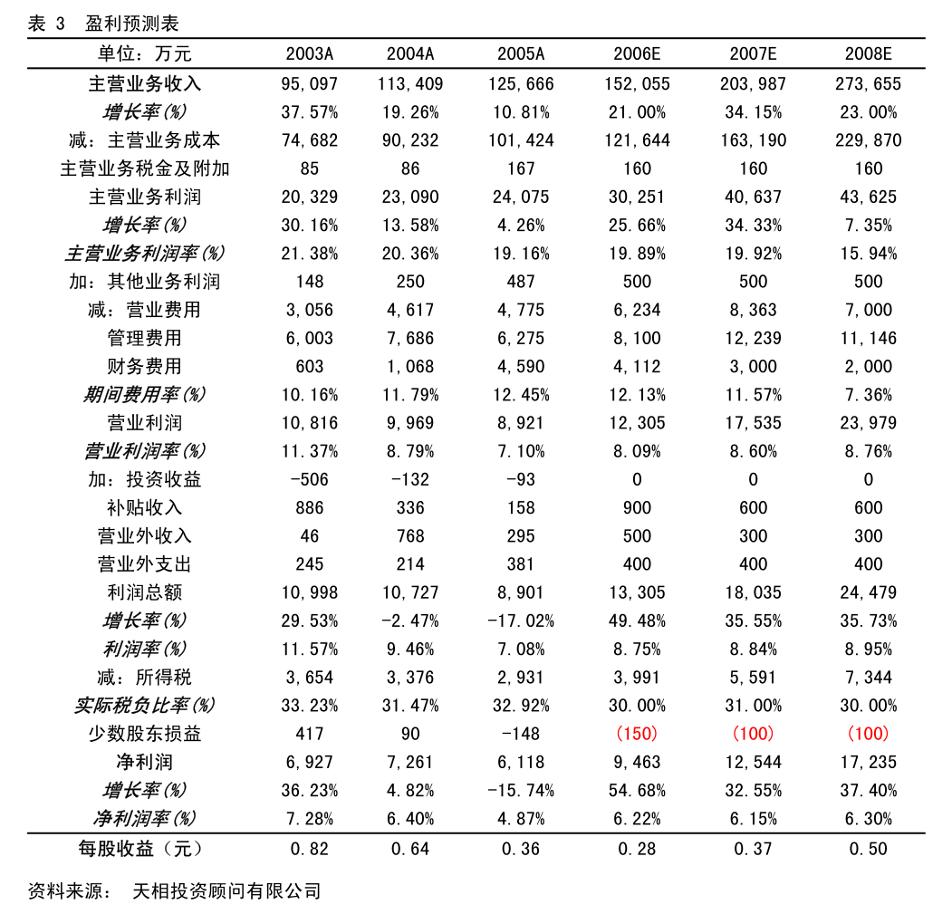 东方证券关于杭州天地数码科技2024年度日常关联交易确认及2025年度预计的核查意见
