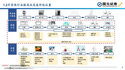 半导体设备投资地图 四大工艺流程及国内外龙头一文看尽
