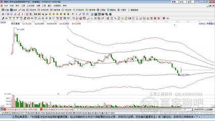 盘点毫米波雷达概念的6只高人气龙头股(值得收藏)