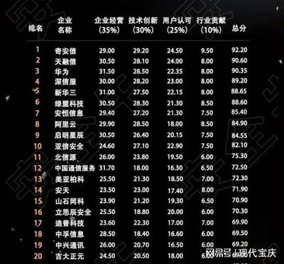 邵阳市引进奇安信，助力计算机产业发展