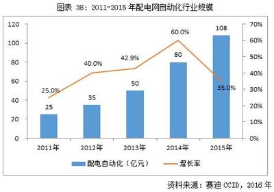 中金普华嵌入式软件市场分析商业计划书——聚焦计算机软硬件及外围辅助设备